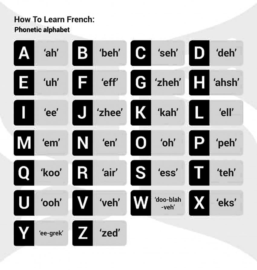 Printable French Letters Phonetic
