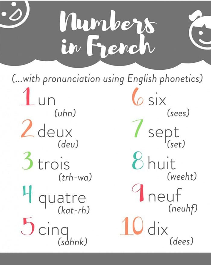 Printable French Numbers 1-10