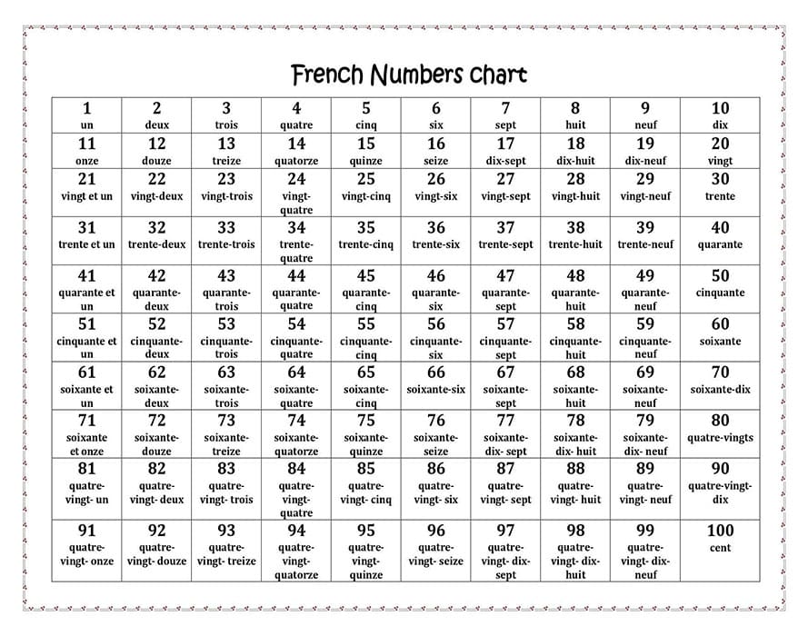 Printable French Numbers Chart