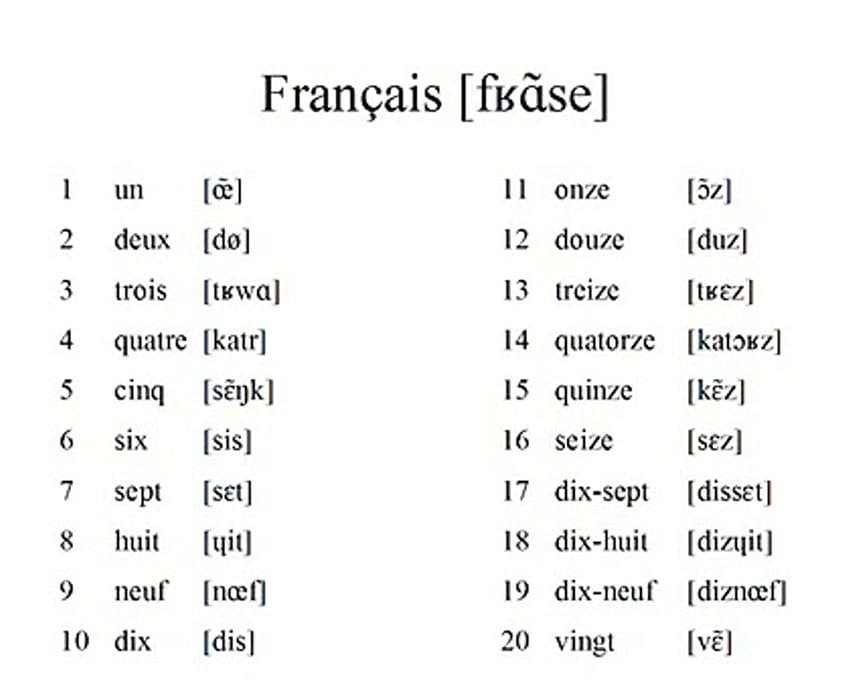 Printable French Numbers Vocabulary