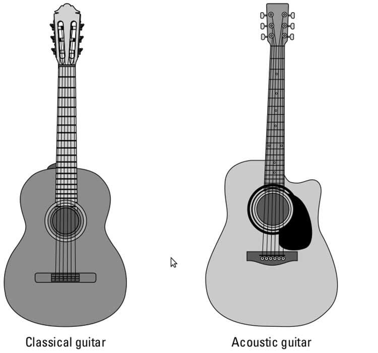 Printable Guitar Acoustic