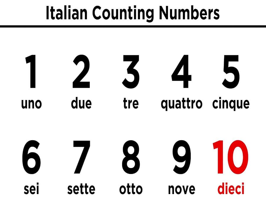 Printable Italian Numbers 1-10