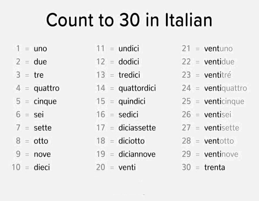 Printable Italian Numbers 1-30