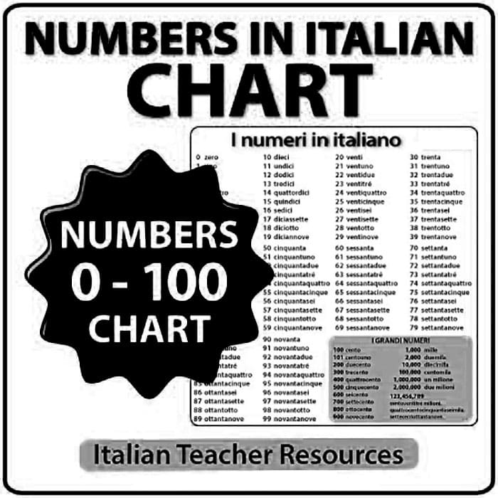 Printable Italian Numbers Chart