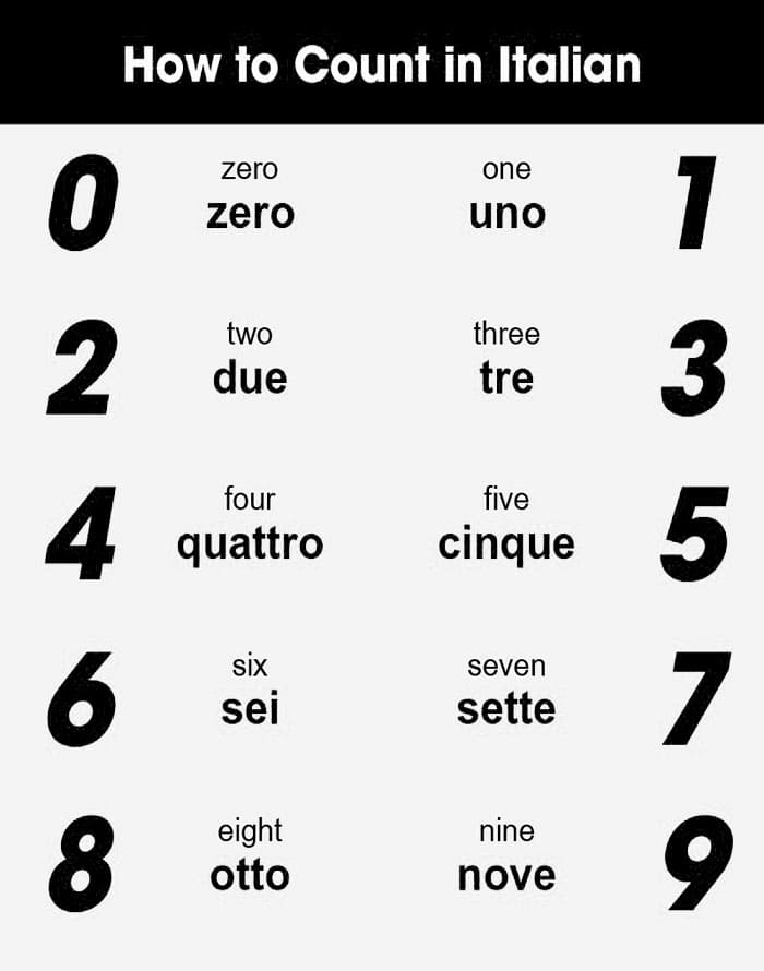 Printable Italian Numbers Counting