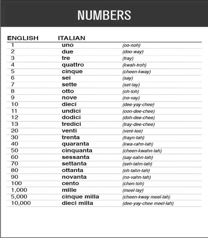 Printable Italian Numbers