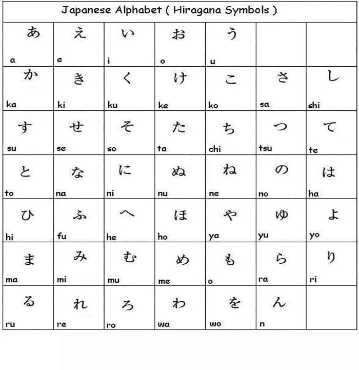 Printable Japanese Letters Basic