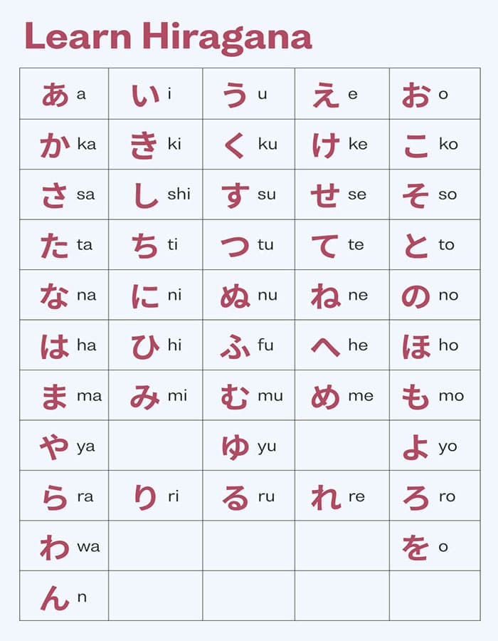 Printable Japanese Letters Hiragana