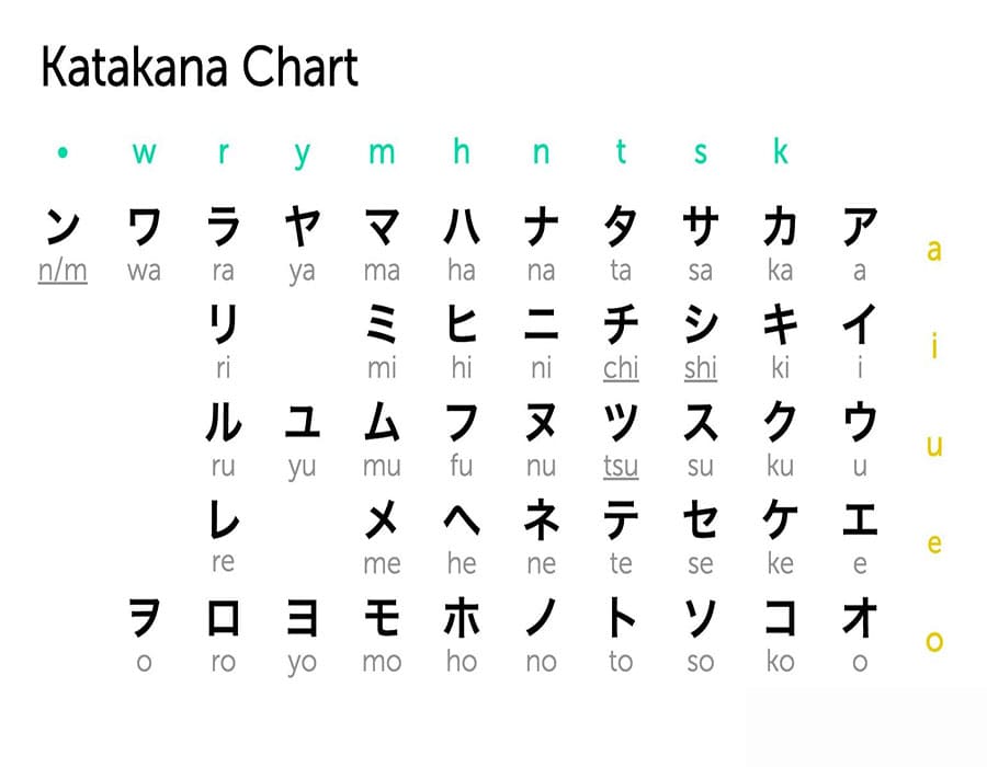 Printable Japanese Letters Katakana
