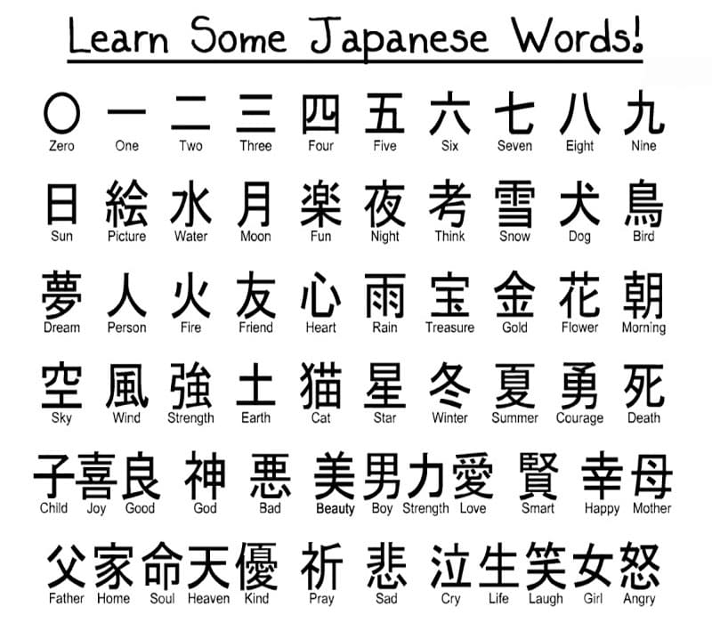 Printable Japanese Letters Meaning