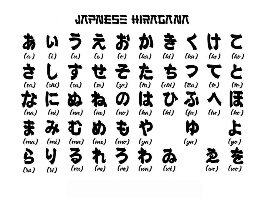Printable Japanese Letters
