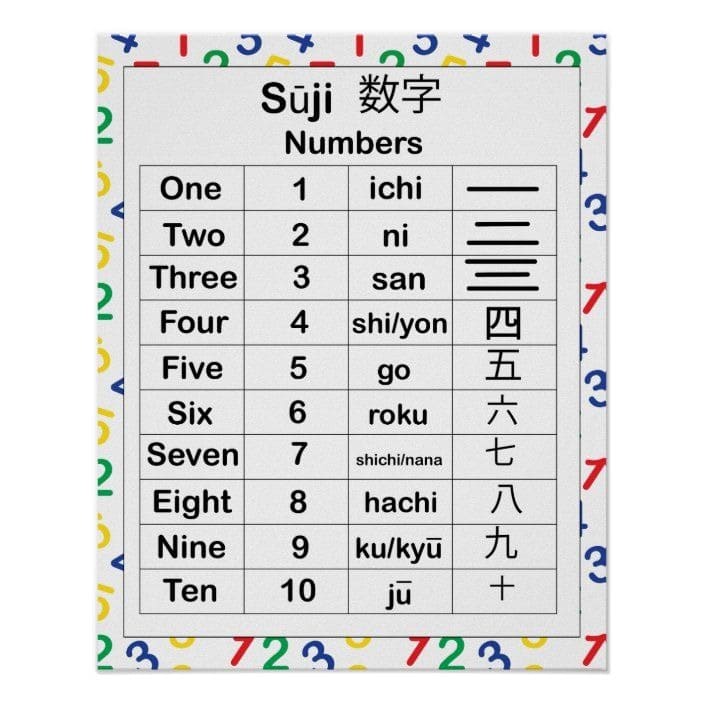 Printable Japanese Numbers English