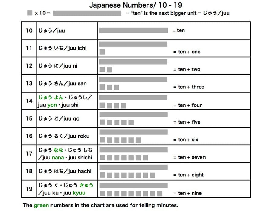 Printable Japanese Numbers Learn