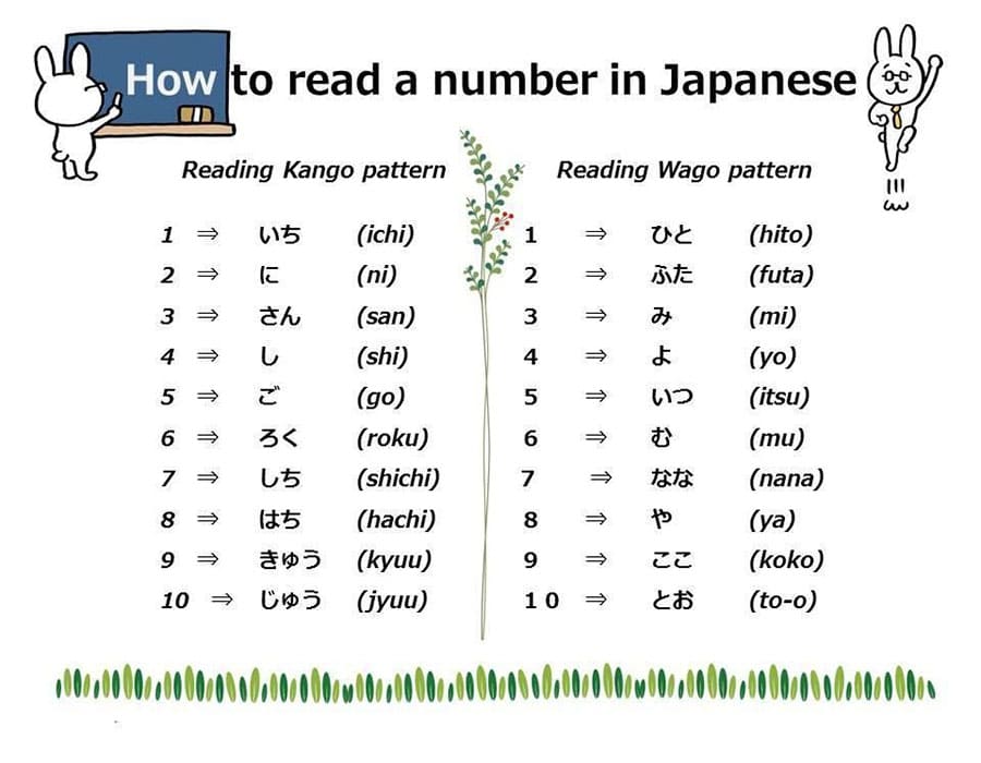 Printable Japanese Numbers Words