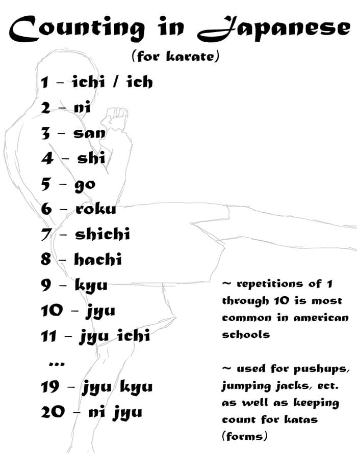 Printable Karate Japanese Numbers