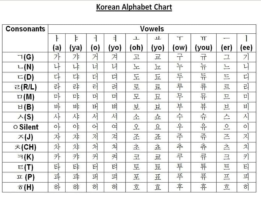 Printable Korean Letters Chart