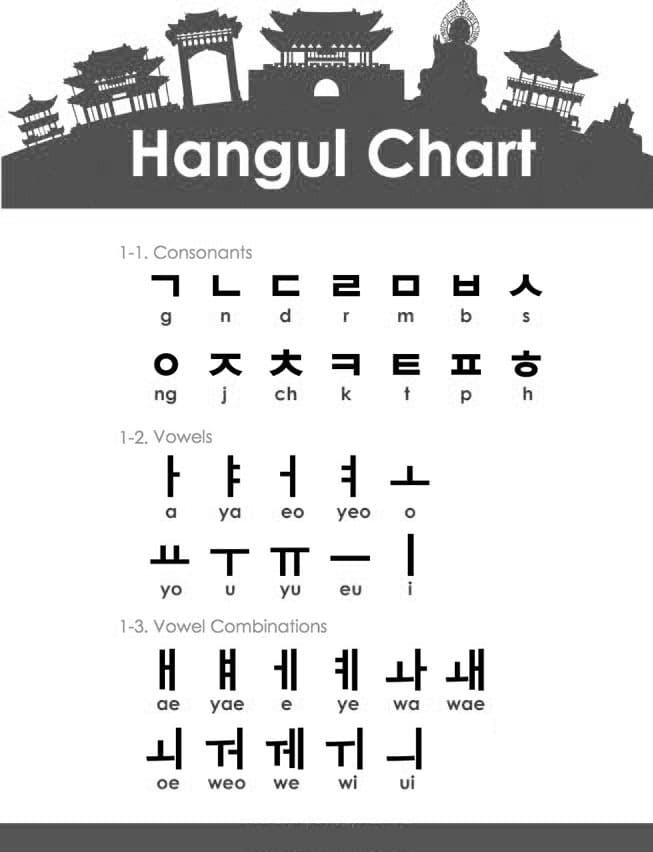 Printable Korean Letters Hangul