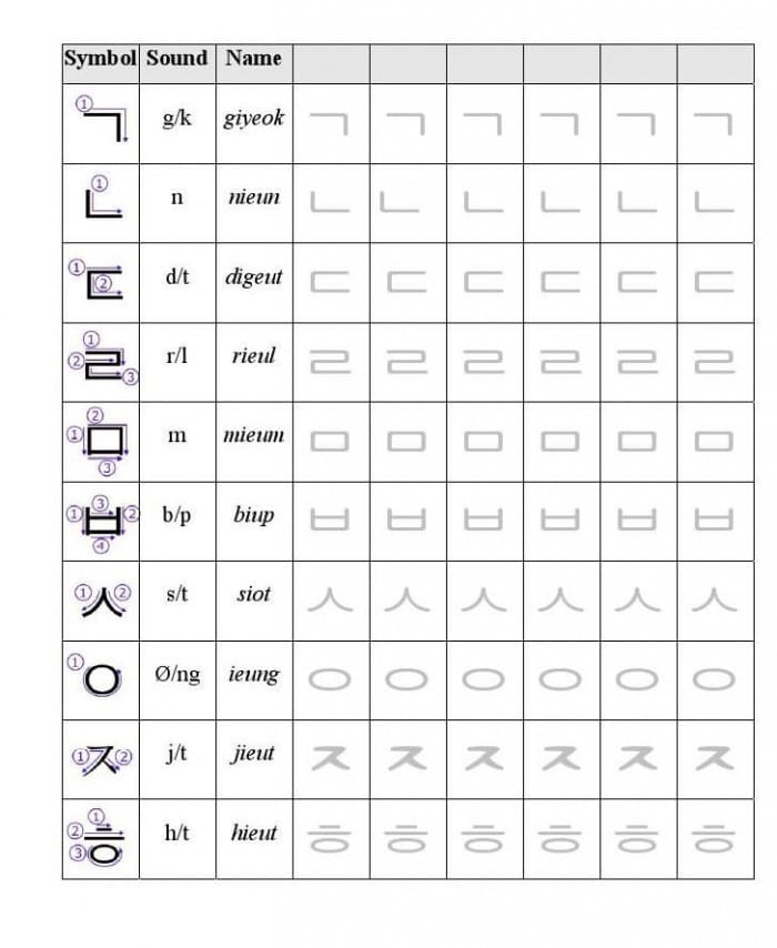 Printable Korean Letters Worksheet