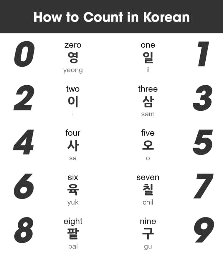 Printable Korean Number Counting