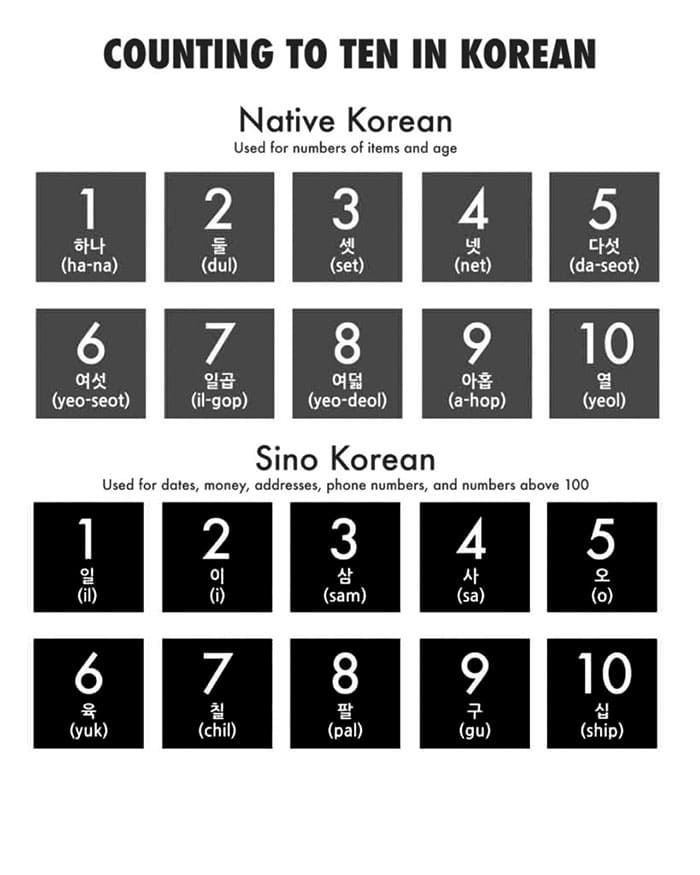 Printable Korean Numbers 1-10