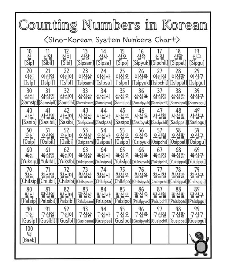 Printable Korean Numbers 1-100