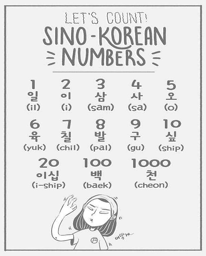 Printable Korean Numbers 1-20
