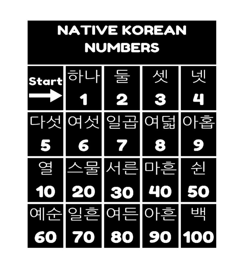 Printable Native Korean Number