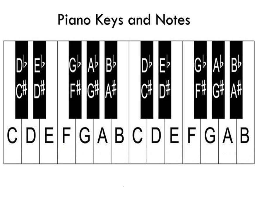 Printable Piano Notes And Keys