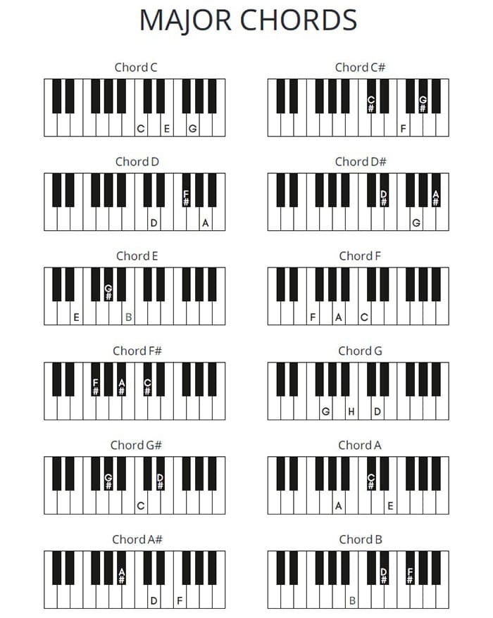 Printable Piano Notes And Letters