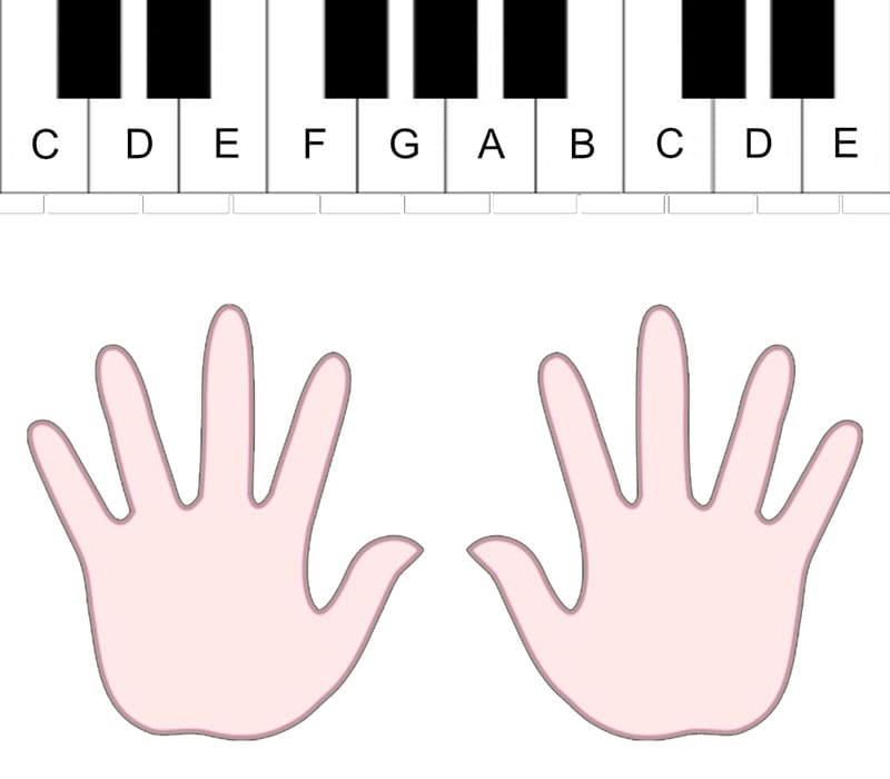 Printable Piano Notes And Numbers