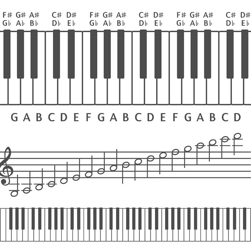 Printable Piano Notes On Keyboard