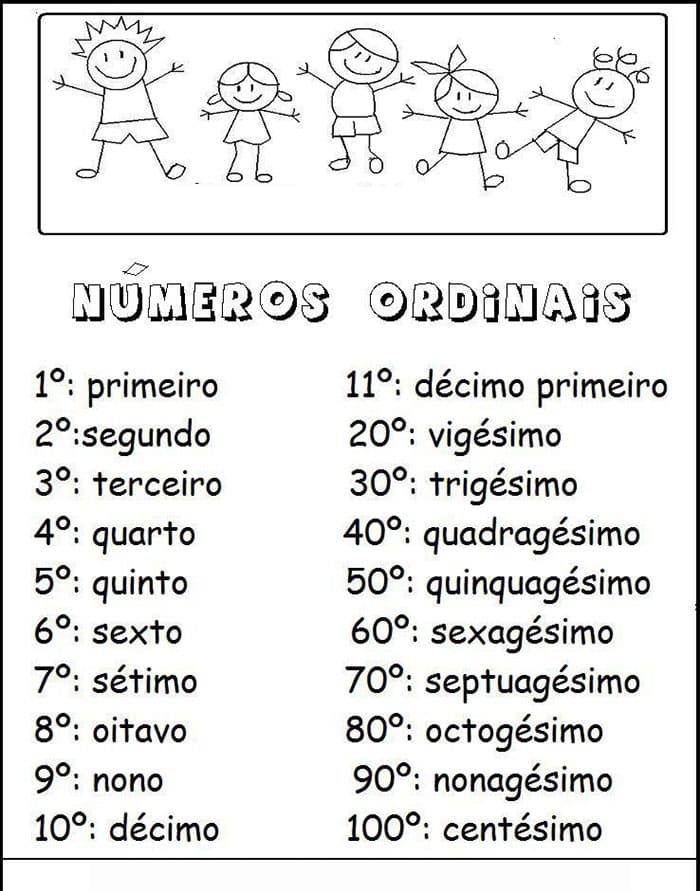 Printable Portuguese Ordinal Numbers