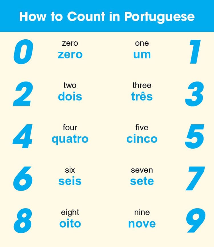 Portuguese Numbers