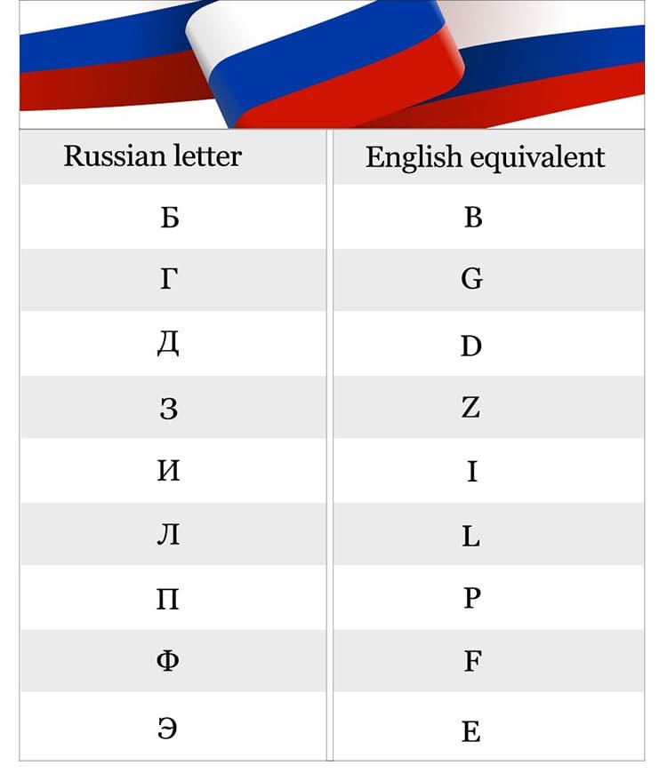 Printable Russian Letters And English Equivalent