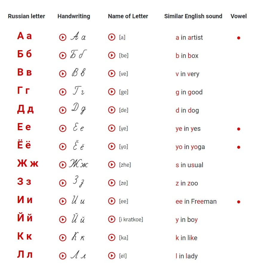 Printable Russian Letters And Pronunciation