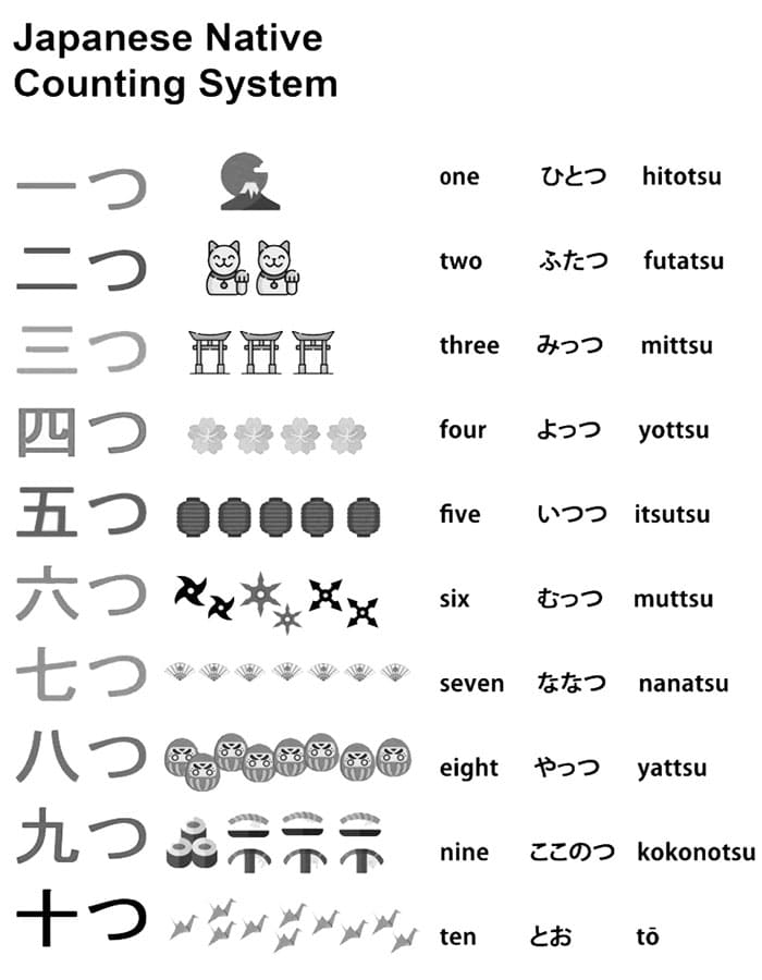 Printable Simple Japanese Numbers