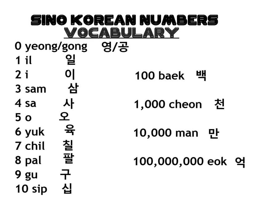 Printable Sino Korean Numbers