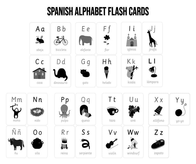 Printable Spanish Letters Flashcards