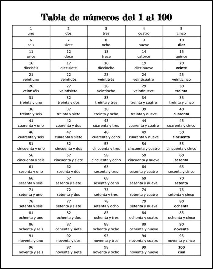 Printable Spanish Numbers 1-100