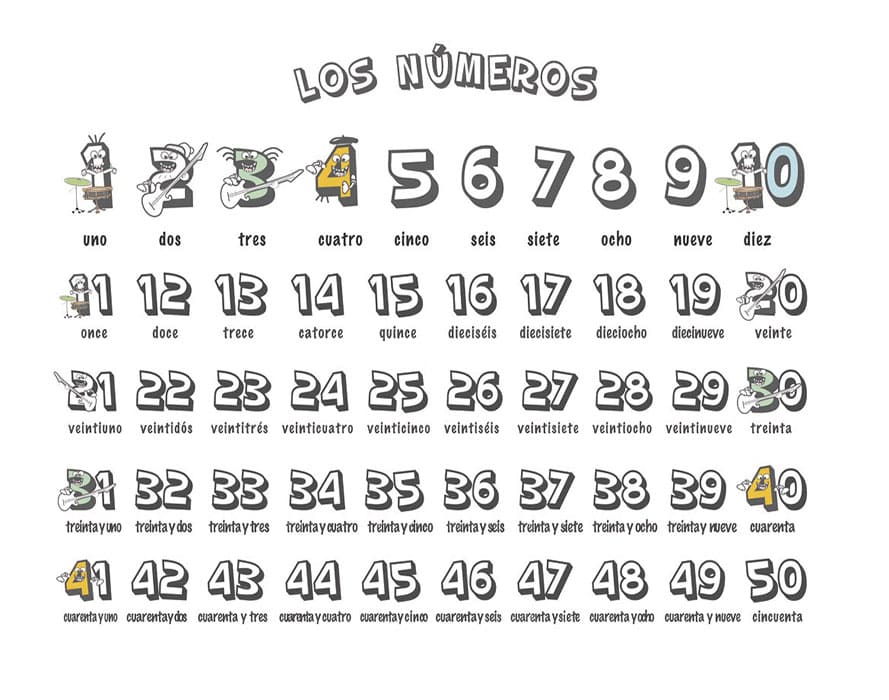 Printable Spanish Numbers 1-50