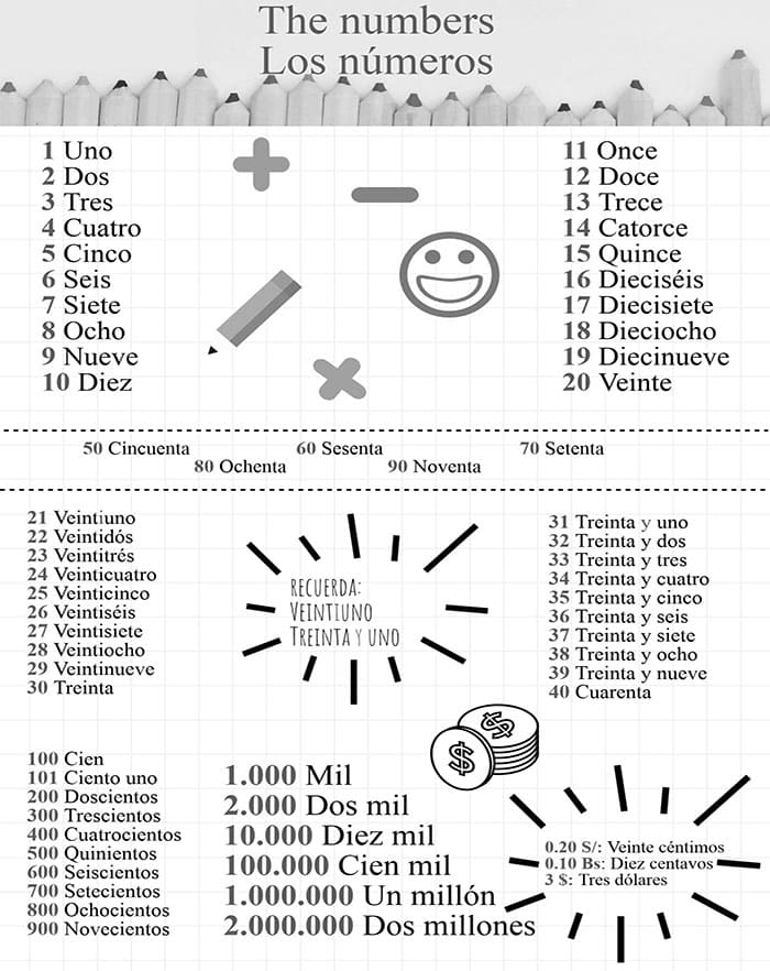 Printable Spanish Numbers Lesson