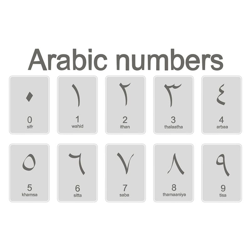 Printable Arabic Basic Numbers