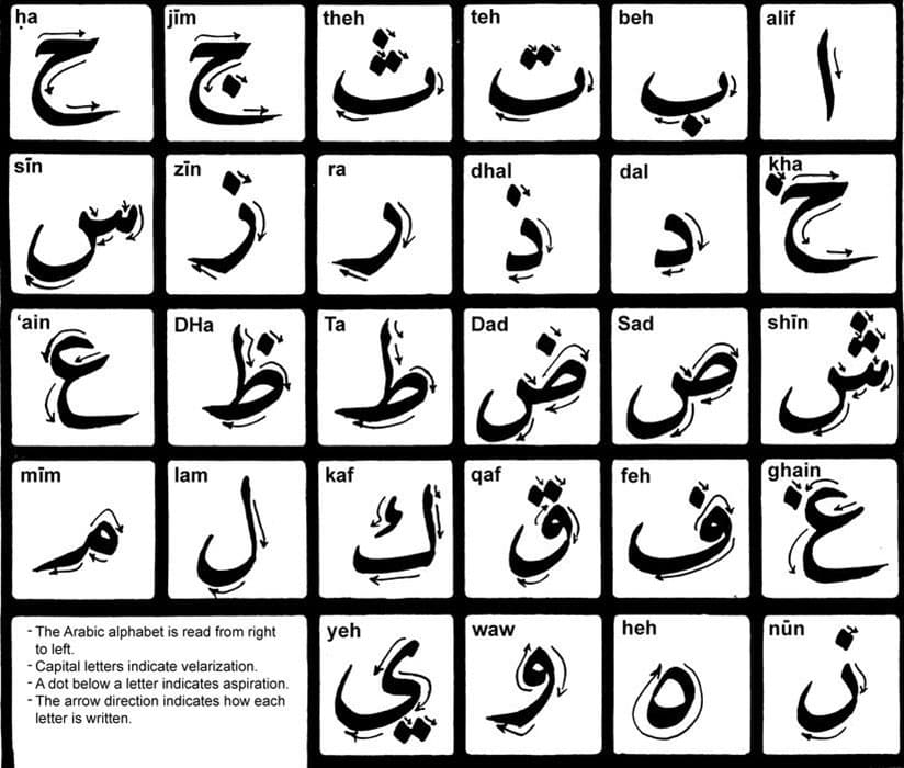 Printable Arabic Letters Calligraphy