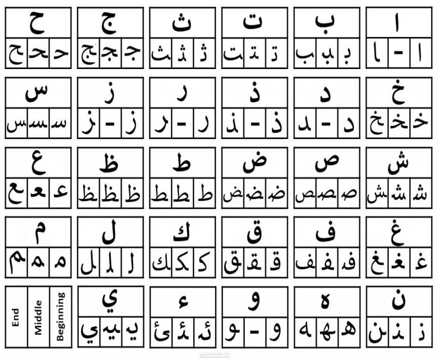 Printable Arabic Letters