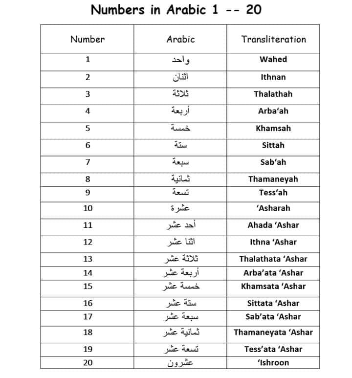 Printable Arabic Numbers 1-20