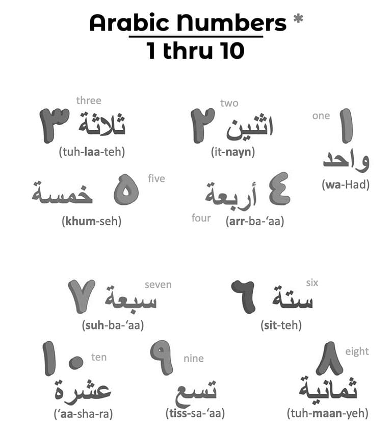 Printable Arabic Numbers 1 To 10