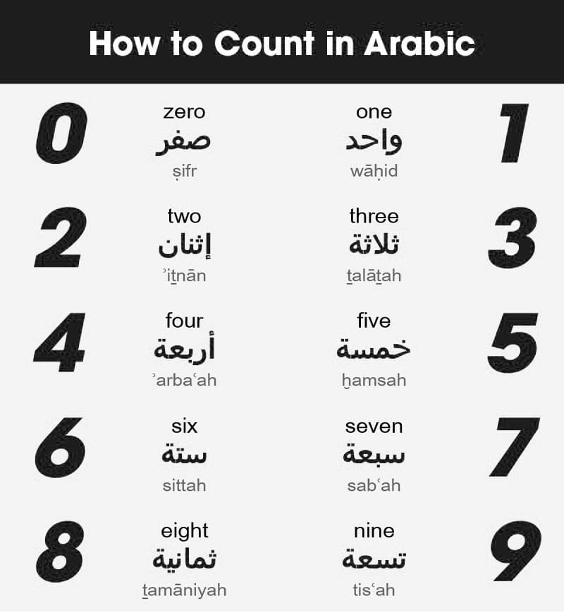 Printable Arabic Numbers Counting