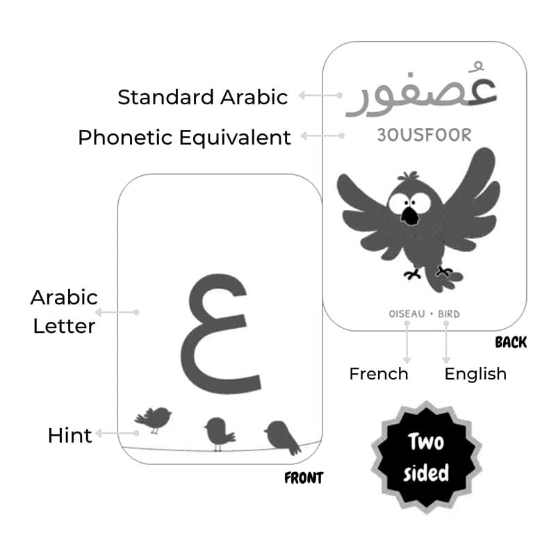 Printable Arabic Numbers Flashcards