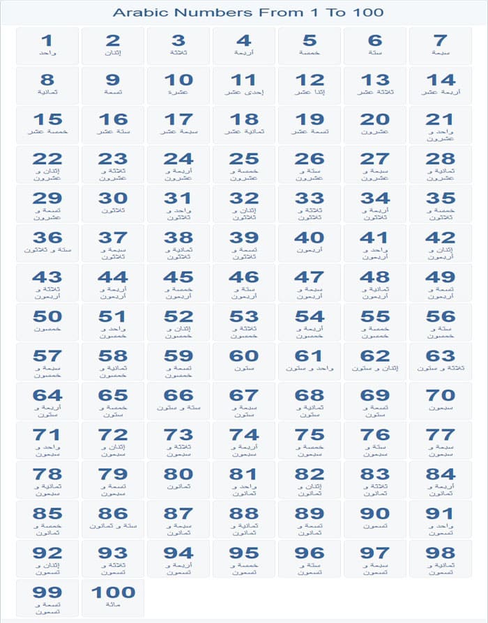 Printable Arabic Numbers From 1 To 100