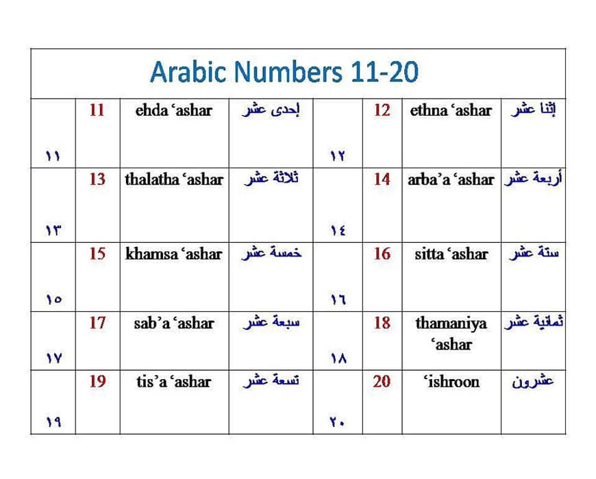 Printable Arabic Numbers From 11 To 20